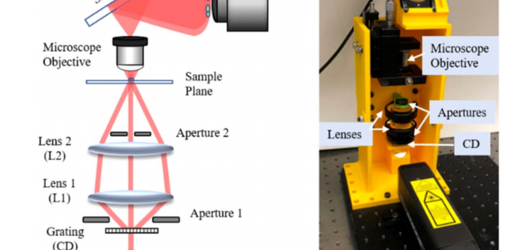 Researchers 3D print portable microscope Electro Optics